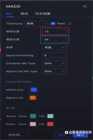 实测1年400倍的高阶MACD交易系统