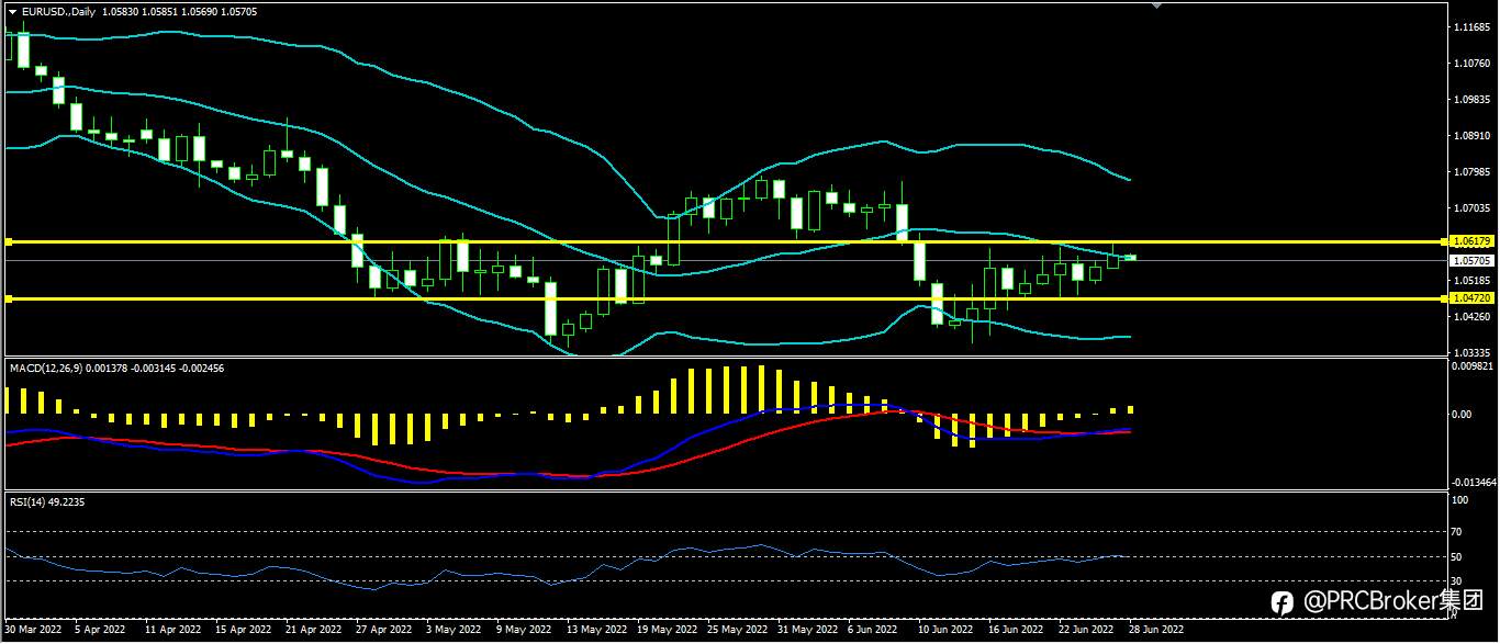 RCBroker：20220628 今日汇评