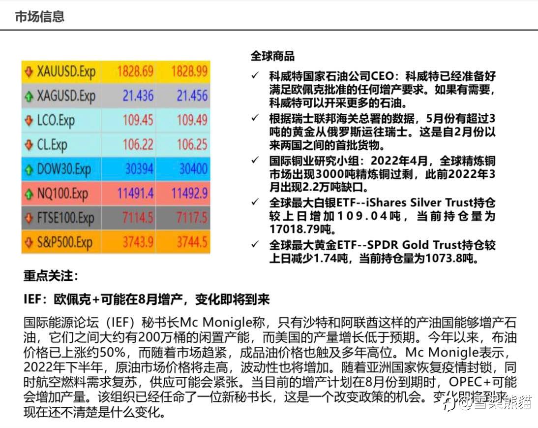 22/6拓利日报