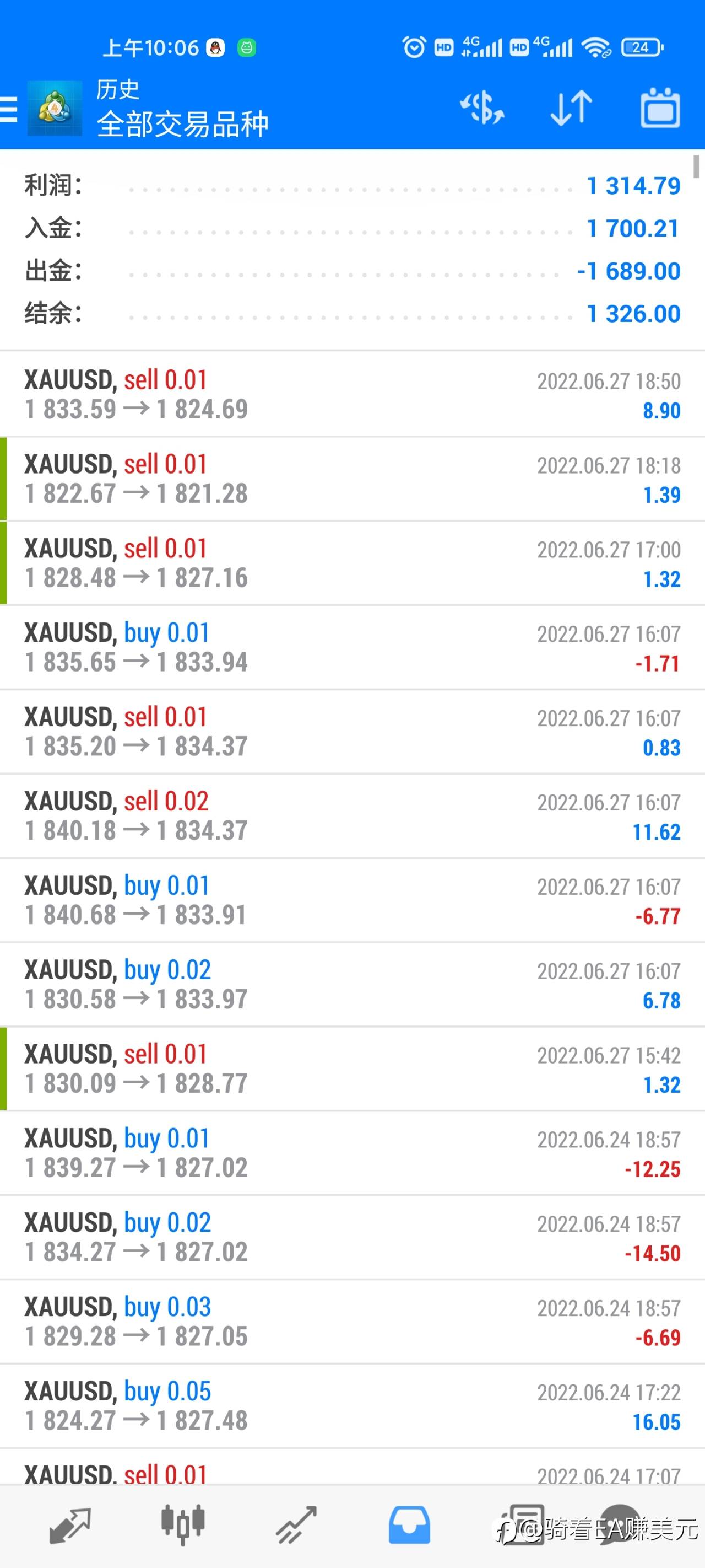 小资金客户一个月翻仓👍