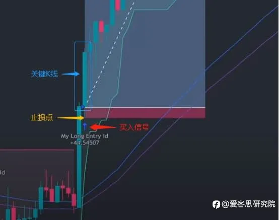 超90%胜率的超级趋势交易系统