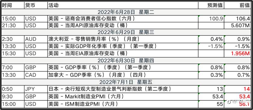 XM：基本面利好，黄金转涨在望