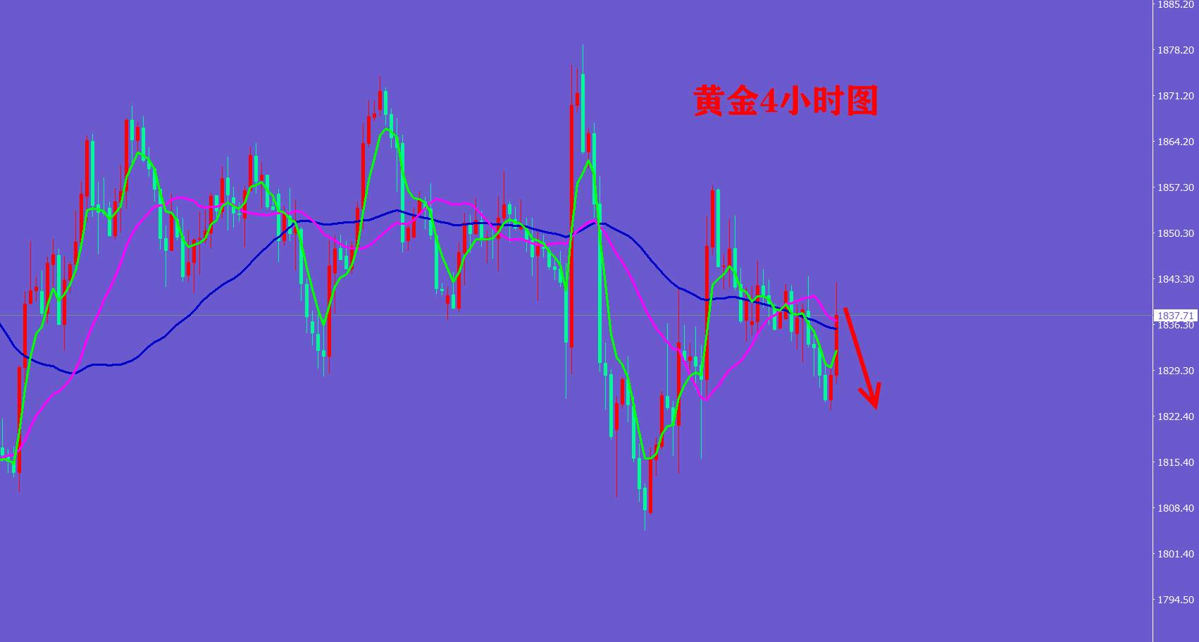 宁金虎：6.22黄金抽疯式上涨难延续，原油势头开始改变！行情走势分析