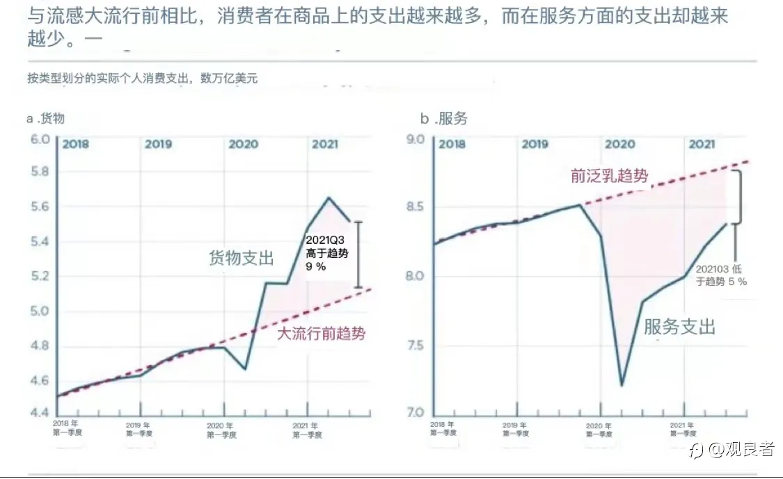 现在会出现1970年代风格的滞胀吗