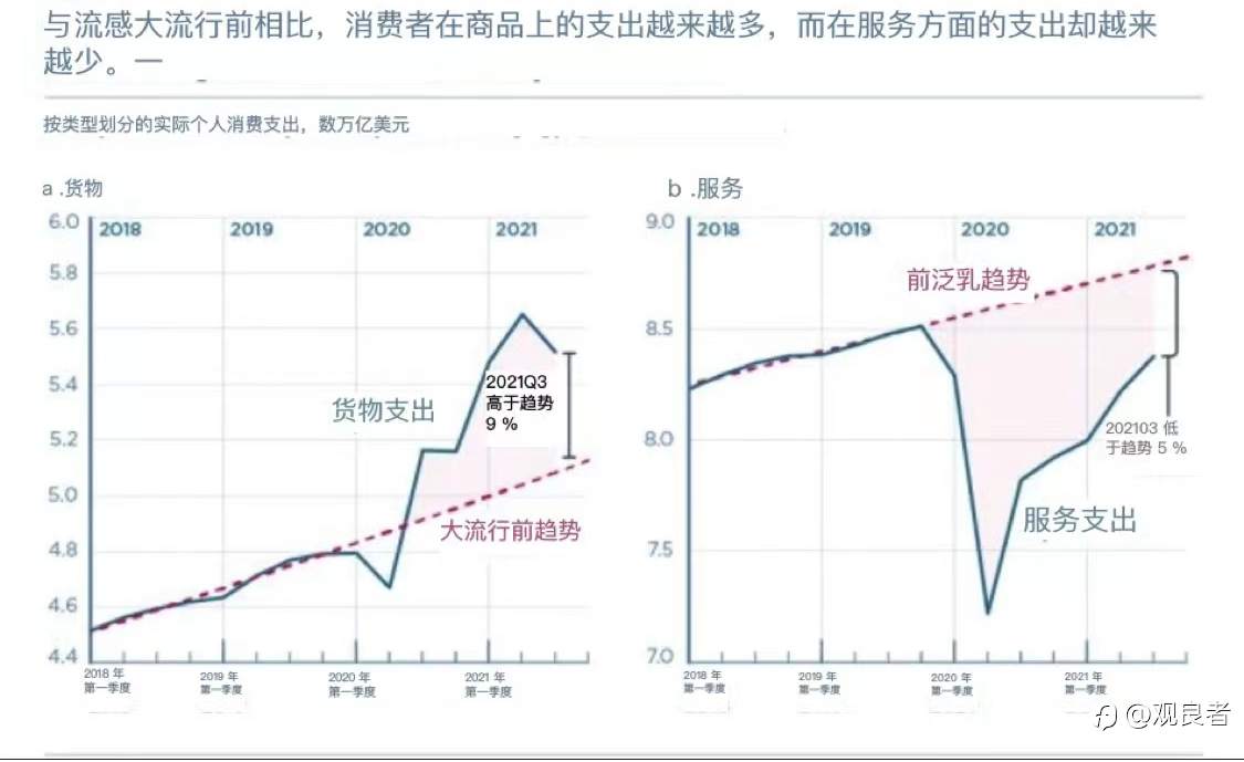 现在会出现1970年代风格的滞胀吗