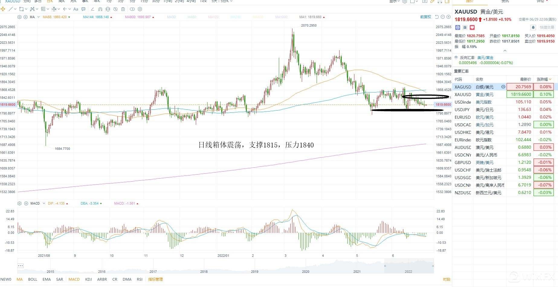 KCM柯尔凯思：06/30黄金原油外汇每日行情分析