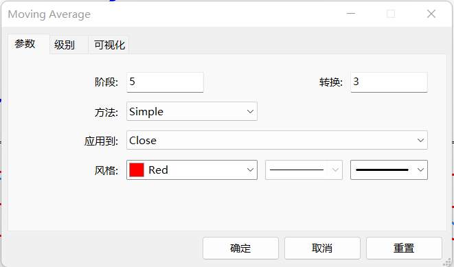 赚零花钱的交易系统——日线级