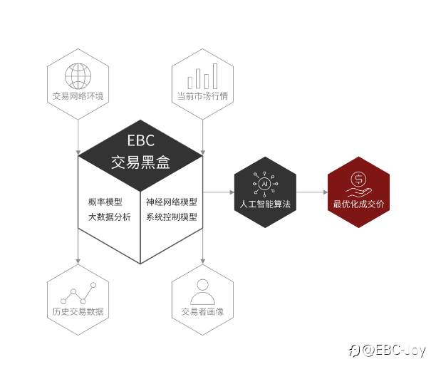 EBC@一个让你交易利润提高26%的英国券商
