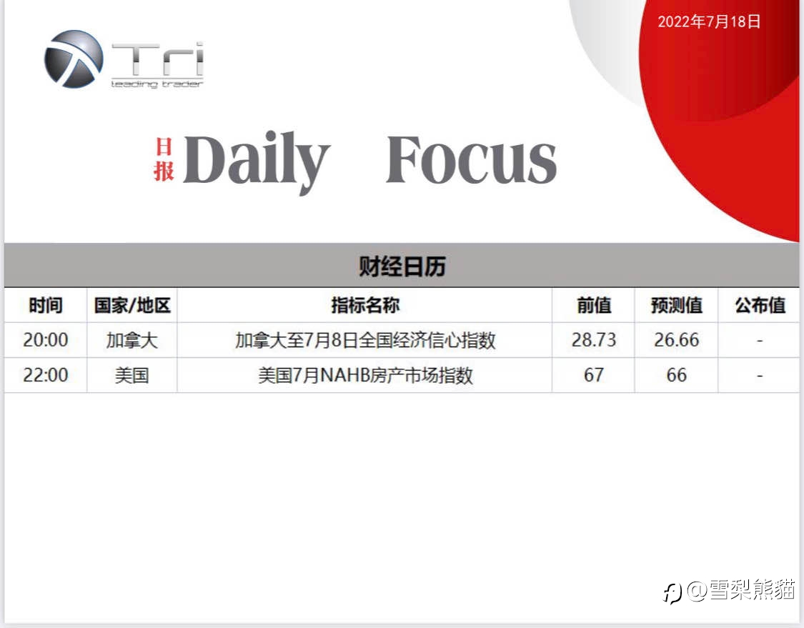 18/7拓利日报