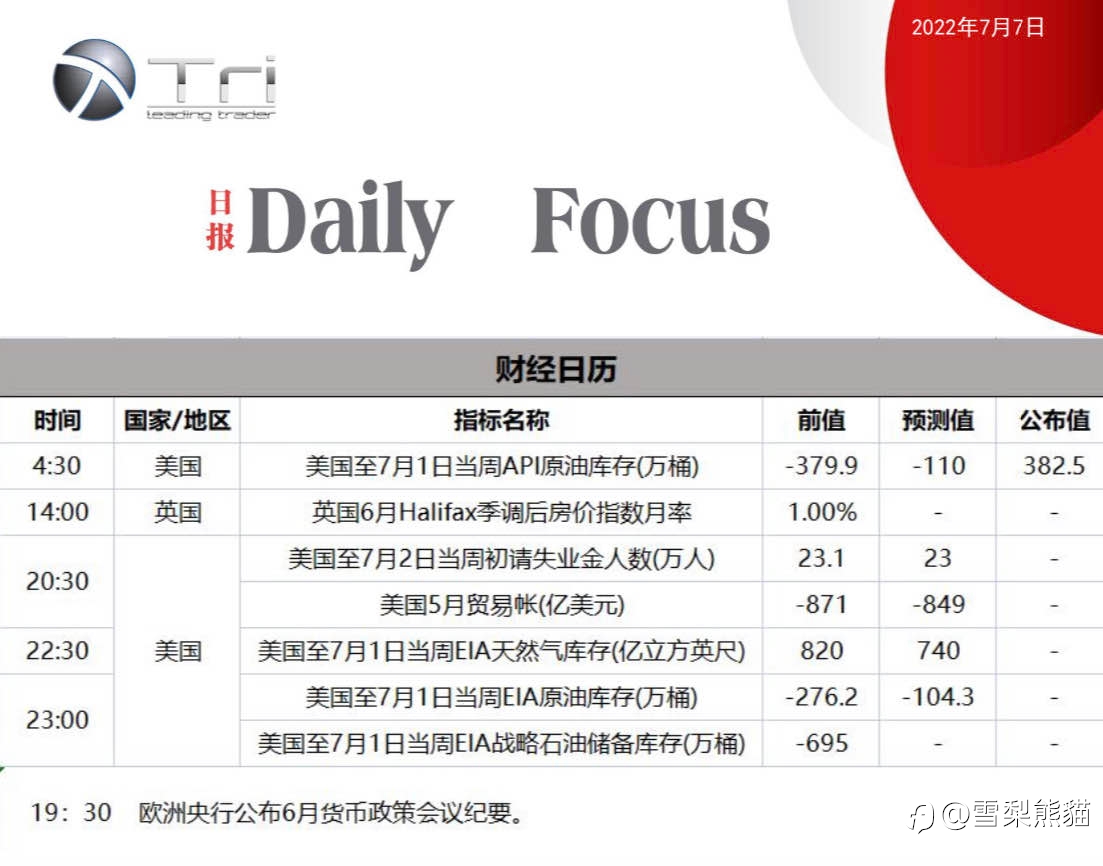 7/7拓利日报