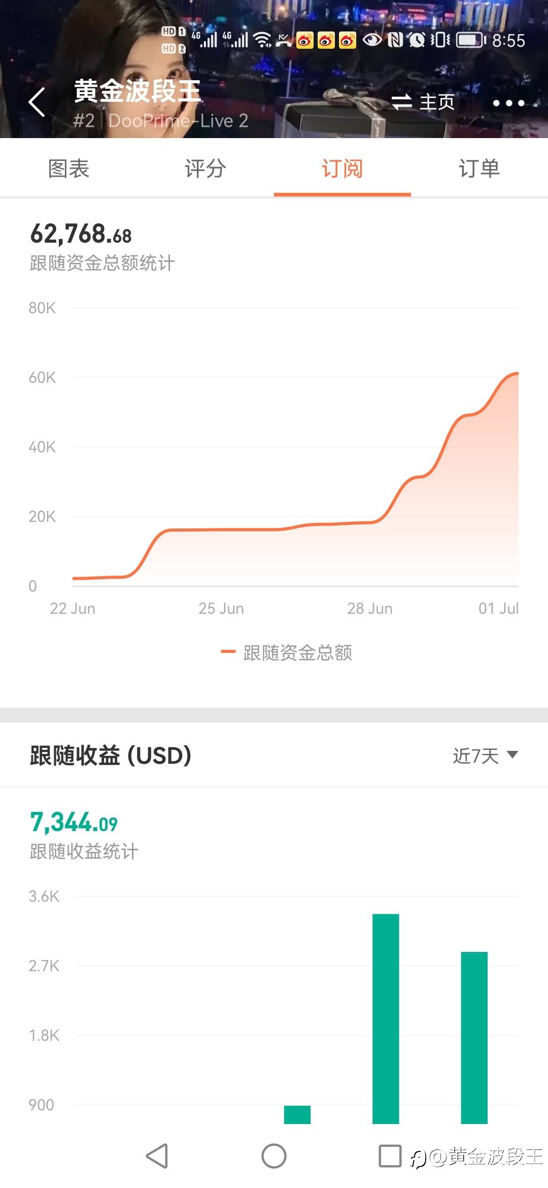 7月1日跟随盈利状态