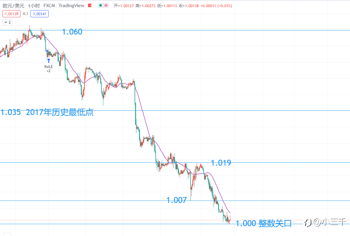 7月12号,欧元英镑黄金美盘操作思路