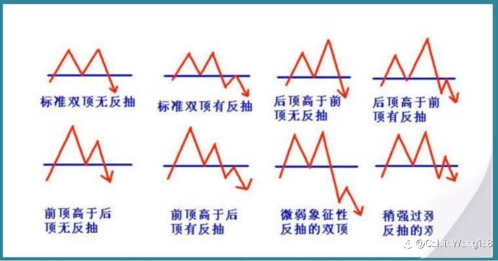 外汇投资策略之——双峰反转形态
