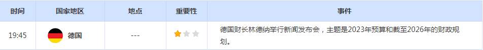 CWG资讯：数据加剧美国经济衰退担忧，美元回落整理，日元获得喘息之机