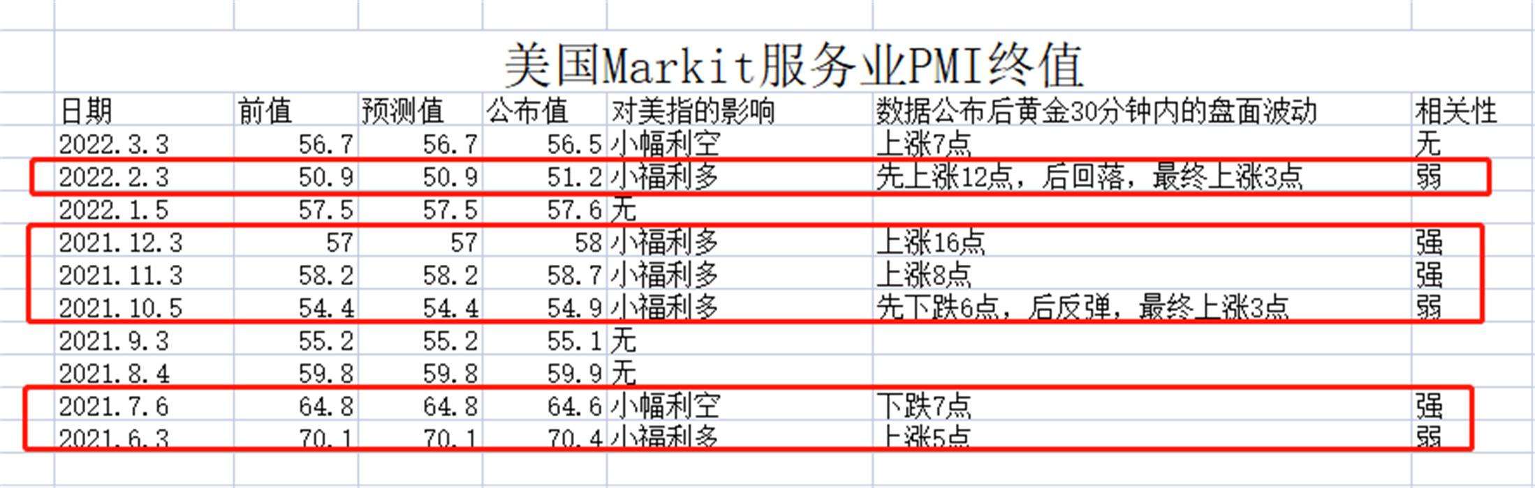 外汇黄金作手 经济数据27-PMI采购经理指数2