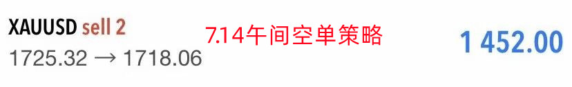 张轩昊:送给正在学习交易的你 附黄金分析策略