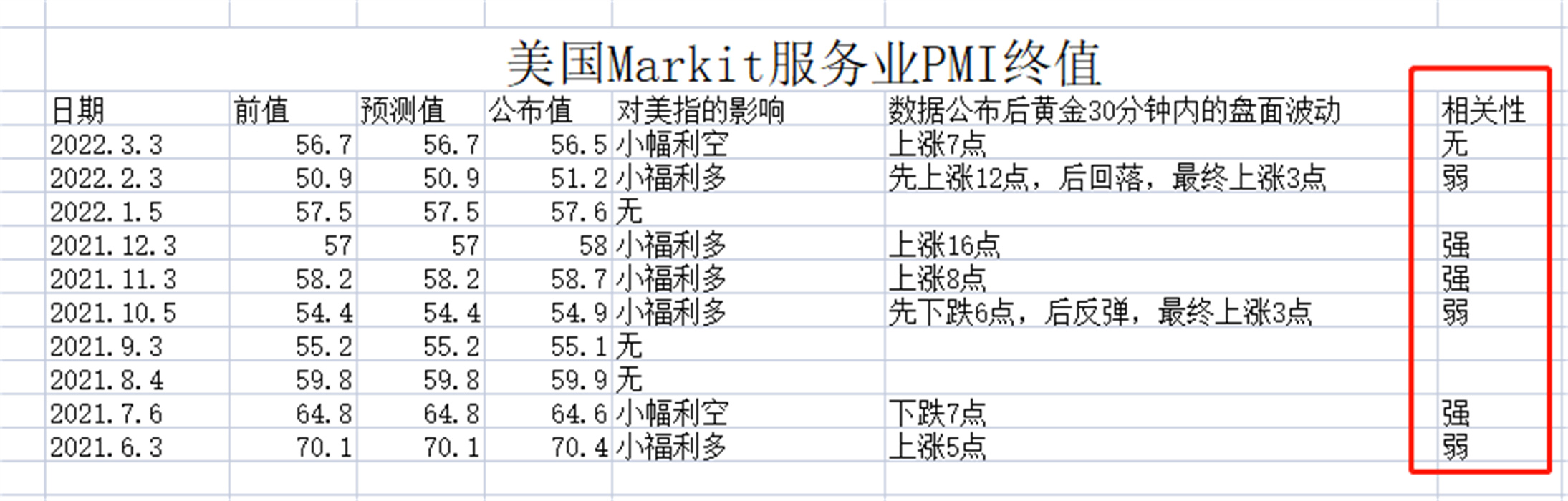 外汇黄金作手 经济数据27-PMI采购经理指数2