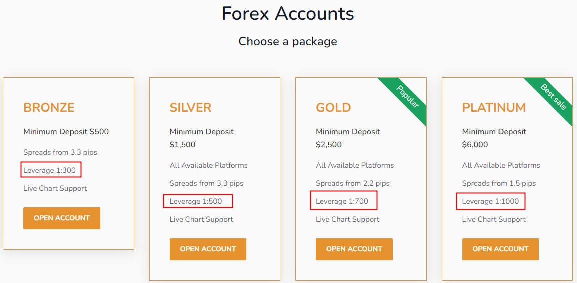 Warning: The FCA Flags HobitalFxTrade as a Fraud