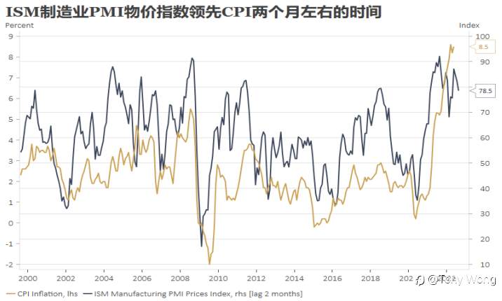 美国经济衰退正在悄悄地来临