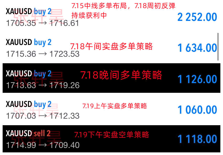张轩昊:制裁升级 黄金趁机反弹 制裁对于黄金市场的影响有多大