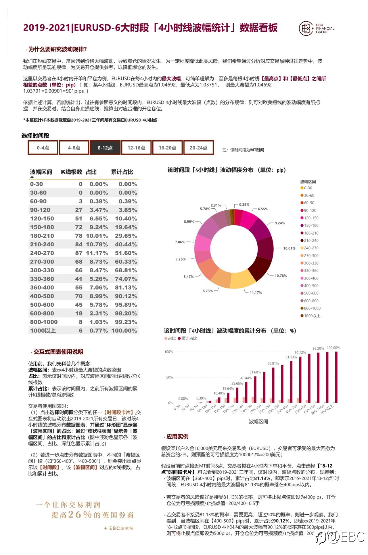 EBC研究院｜EURUSD欧/美4小时线，有规律可循吗？（下篇）