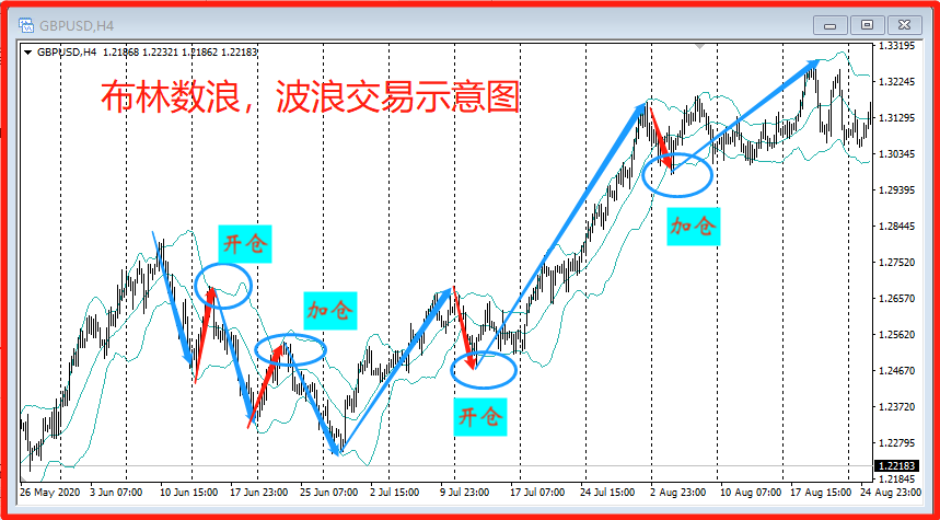 大旗金融:学习波浪理论,看这一篇就够了