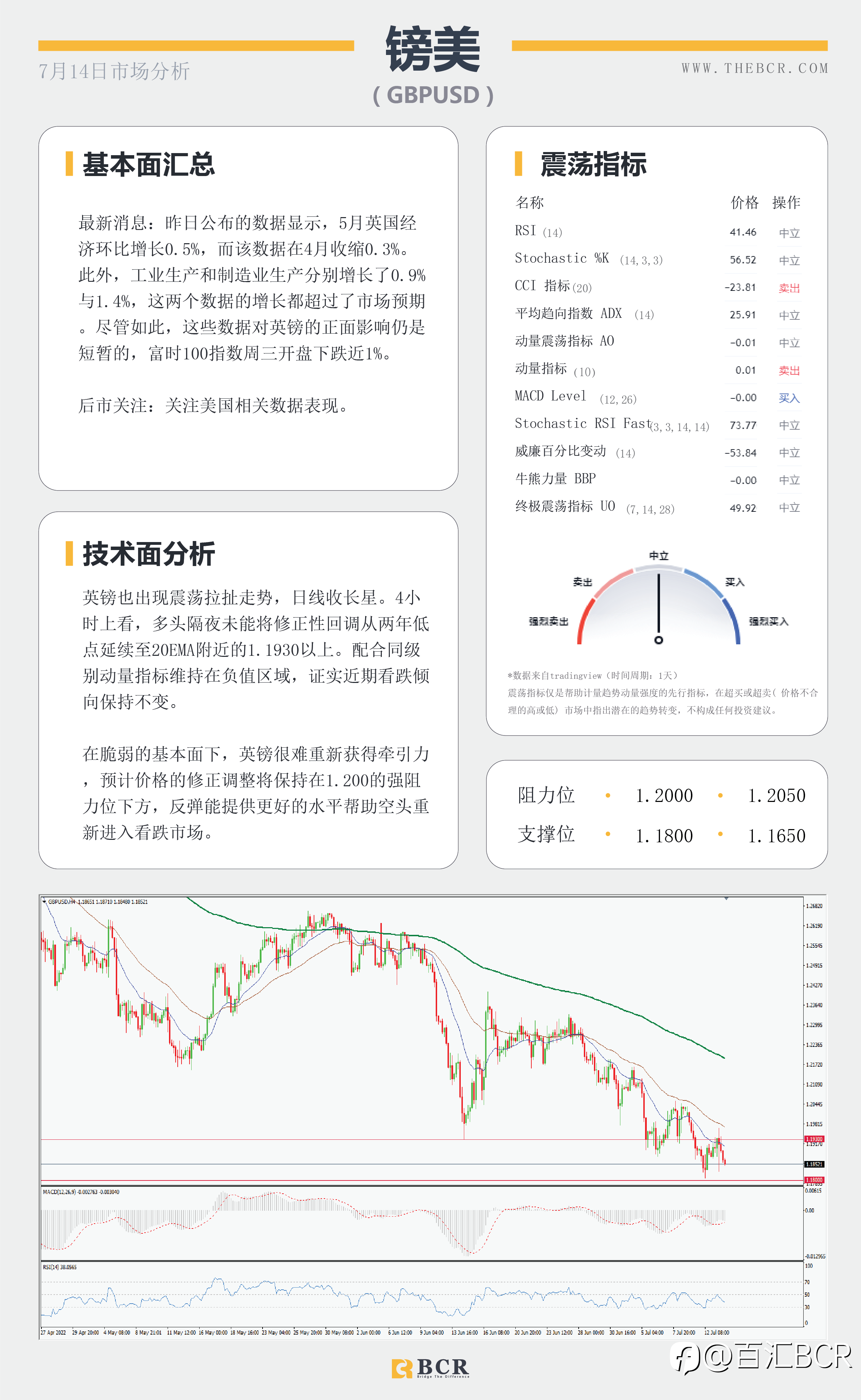 【BCR今日市场分析2022.7.14】就业向好澳元早盘拉涨 美CPI续刷40年新高
