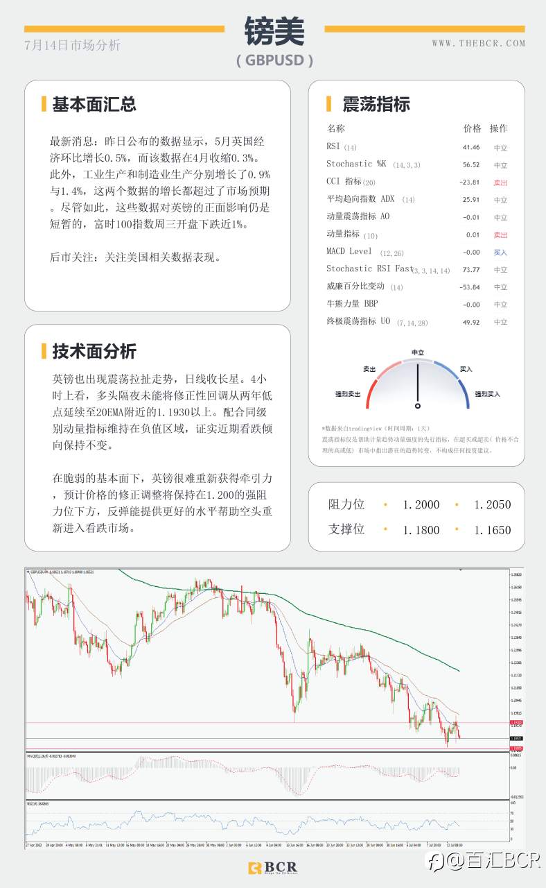 【BCR今日市场分析2022.7.14】就业向好澳元早盘拉涨 美CPI续刷40年新高