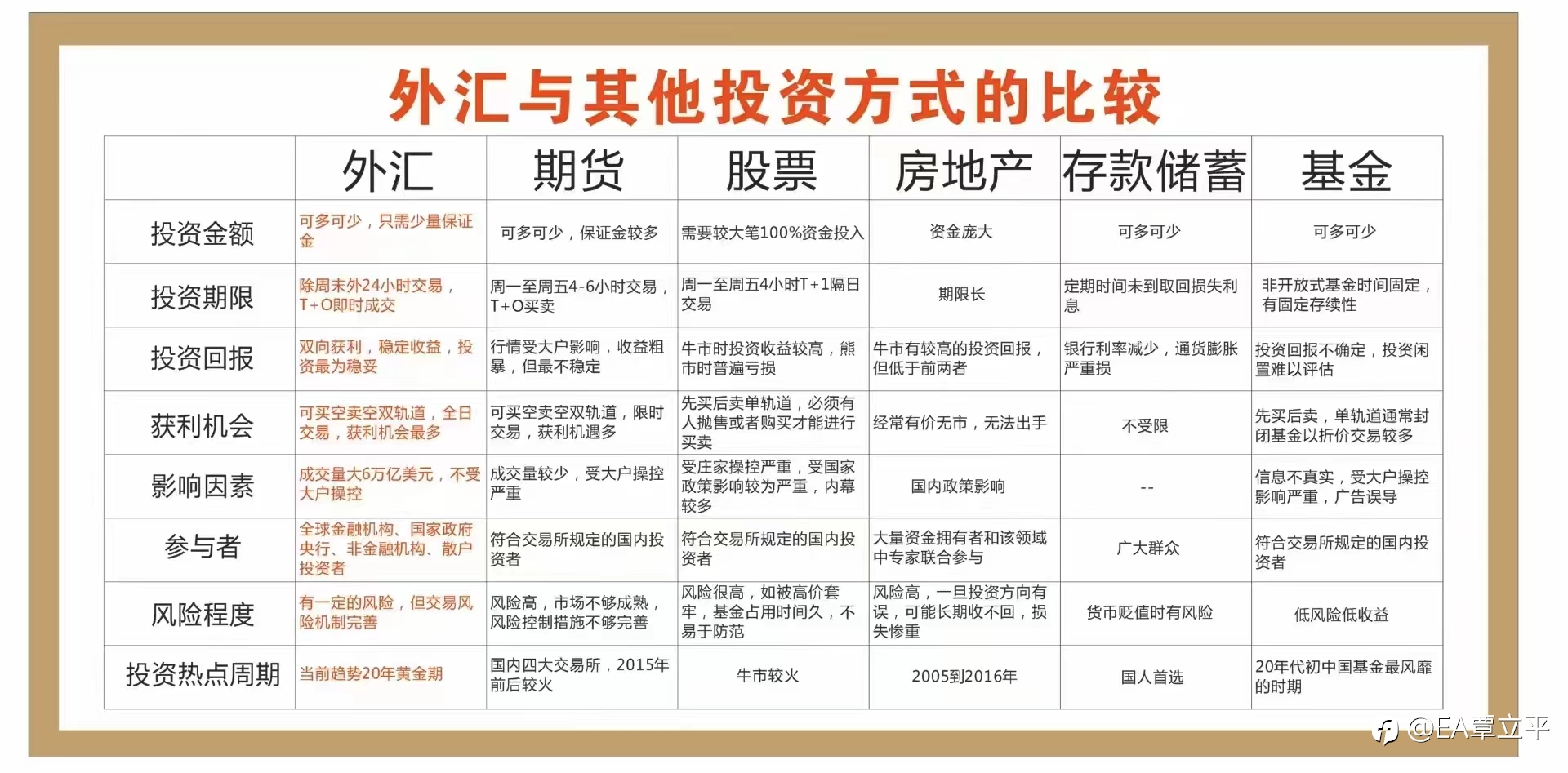 投资外贸的几大优点