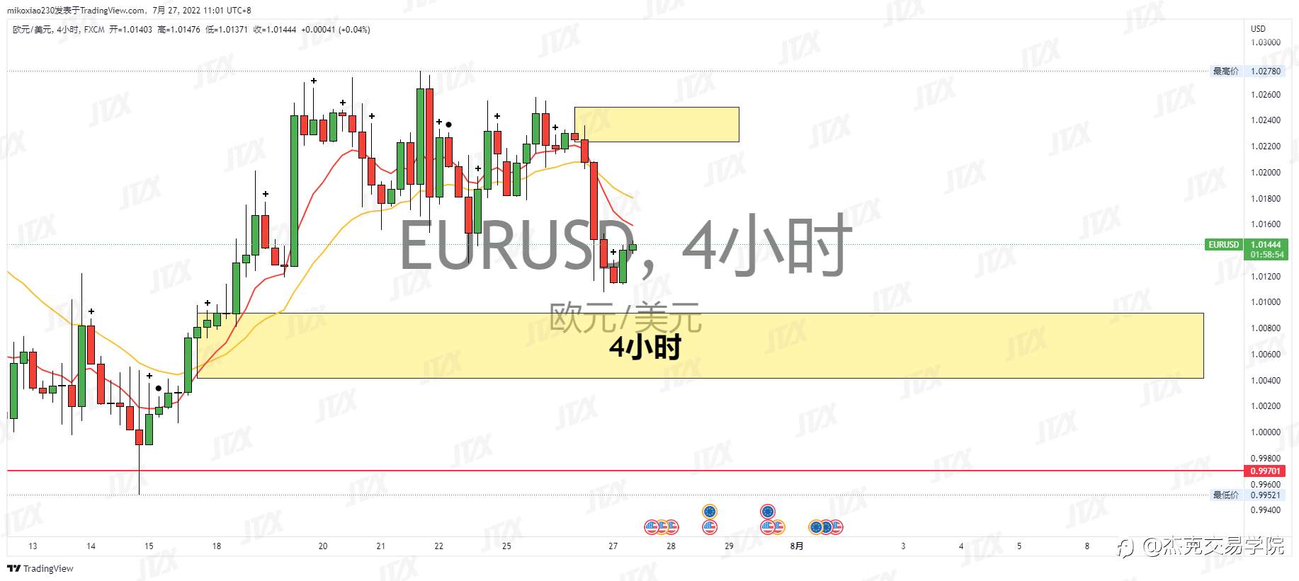 [7月27日策略]黄金/原油/英镑/欧元/美日/澳元/标普