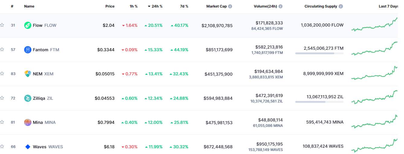 Giá Coin hôm nay 20/07: Bitcoin đóng cửa ngày trên $ 23.000, ETH vượt mốc $ 1.600 khi chứng khoán Mỹ có dấu hiệu chạm đáy