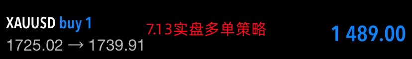 张轩昊:CPI9.1%催升加息百基点、黄金触底回升初显逆转迹象