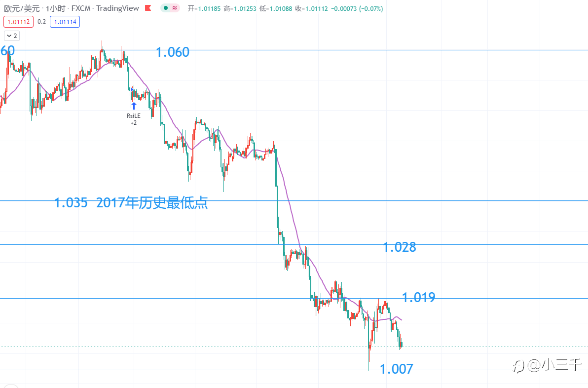 7月11号,欧元英镑黄金美盘操作思路