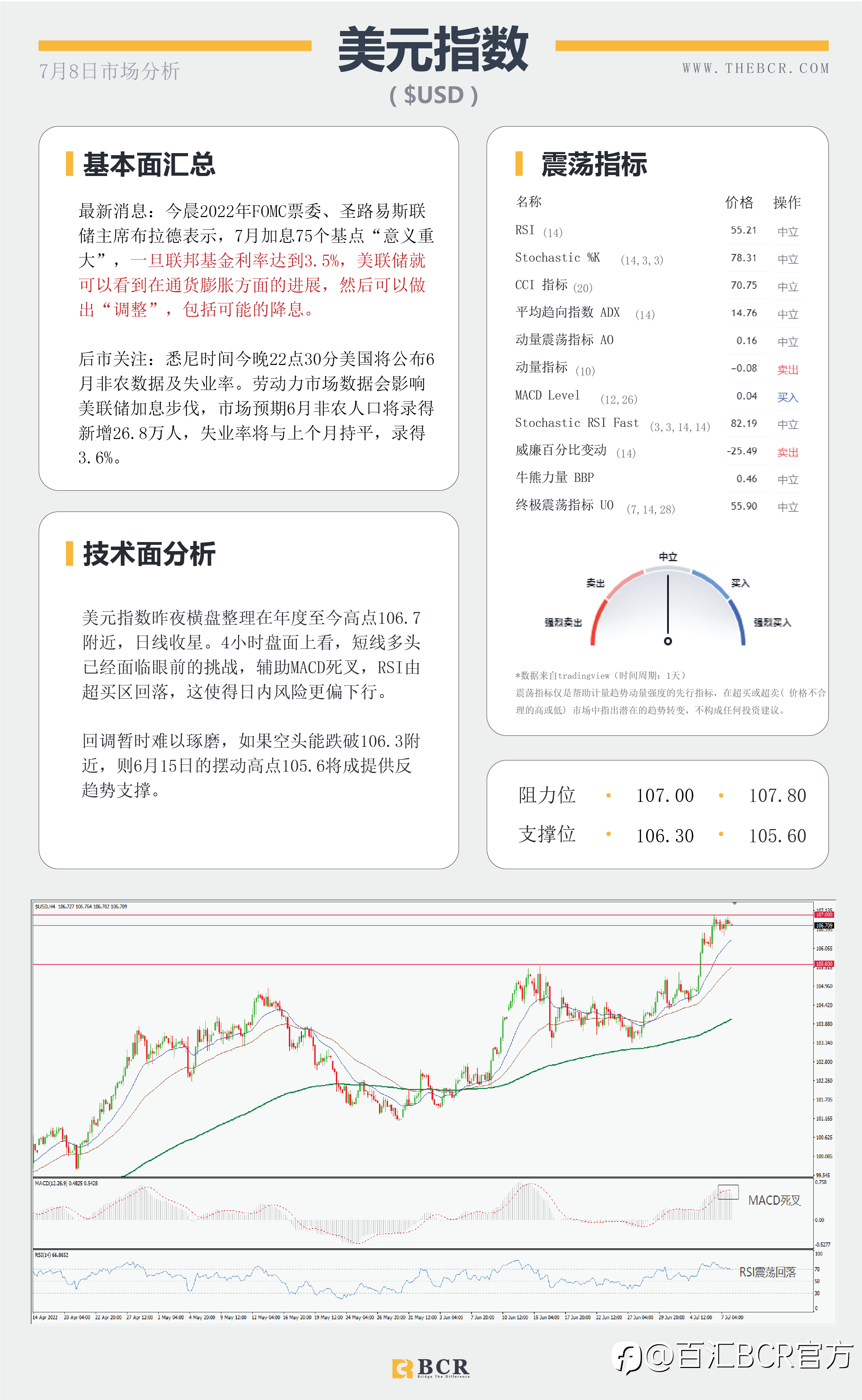 【BCR今日市场分析2022.7.8】美元进入微观范围 安倍中枪美日短线下挫