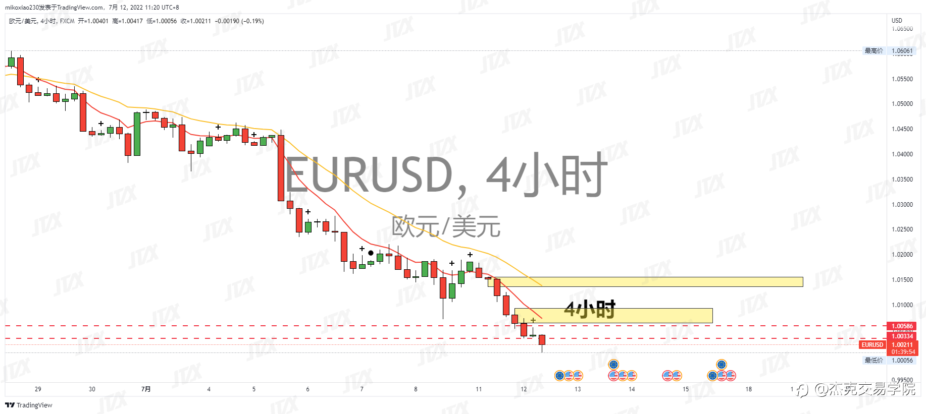 [7月12日策略]黄金/原油/英镑/欧元/美日/澳元/标普