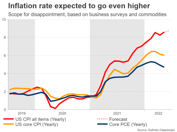 Week Ahead – US Inflation on the Menu, BoC and RBNZ to Raise Rates