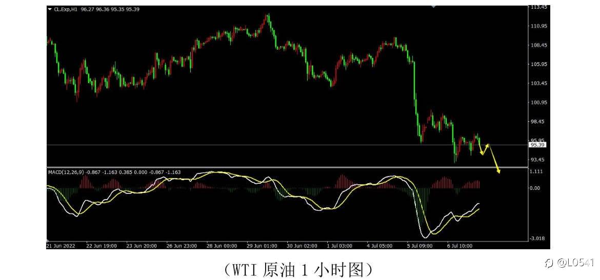 白银 比特币 欧美 原油 分析✅