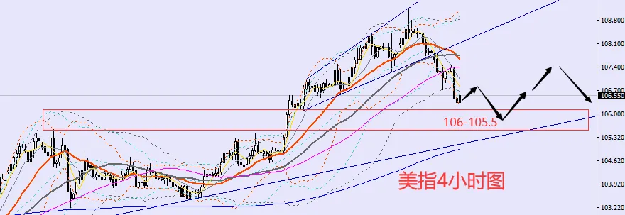 老黑策略：7.19晚盘外汇、黄金、原油分析策略