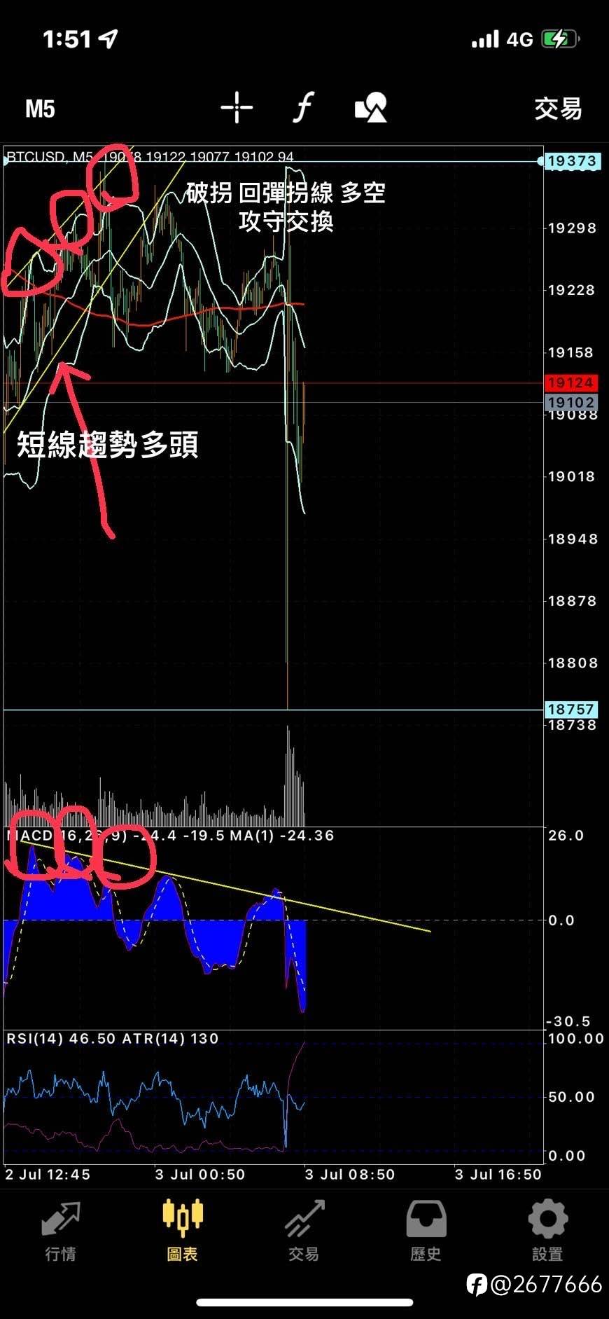 你可能不知道MACD的用法