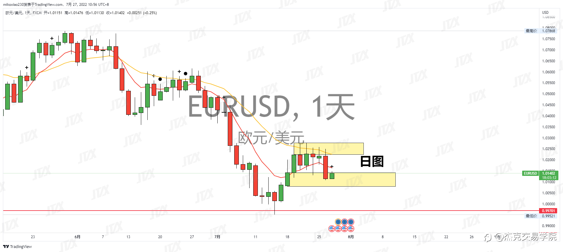 [7月27日策略]黄金/原油/英镑/欧元/美日/澳元/标普