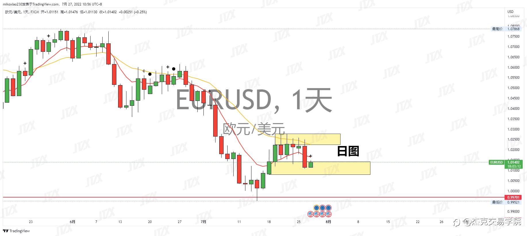 [7月27日策略]黄金/原油/英镑/欧元/美日/澳元/标普