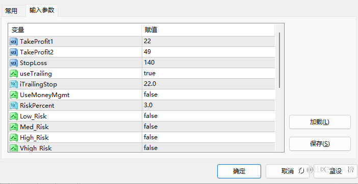【Simple 】Simple GBPUSD EA v5a 最大持仓两单，2009至今资金最大回撤7%，盈利强劲、稳定