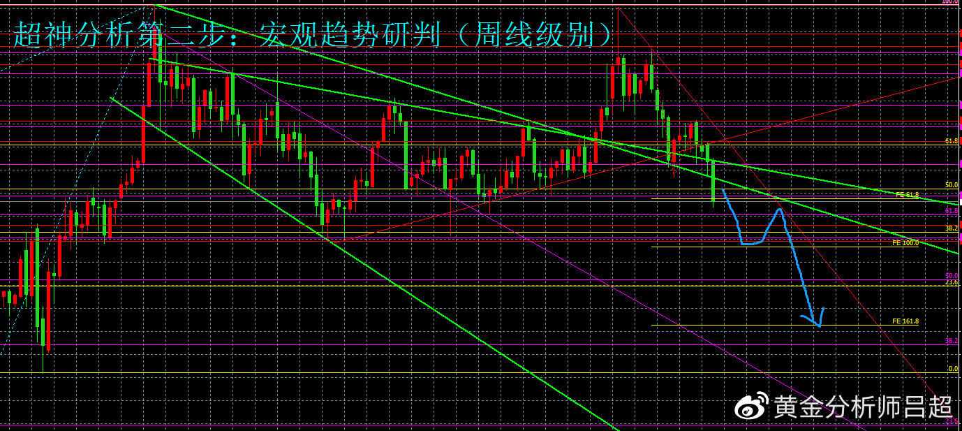 （黄金分析师吕超）聚焦今晚非农，谨防金价再次跳水