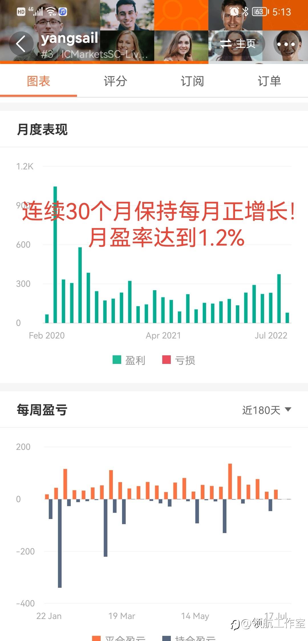 领航点评（3）：@yangsail 谁说社区不存在优秀且稳定信号！