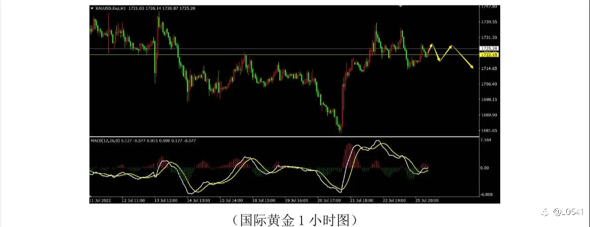 美日 黄金 白银 原油 分析🤔