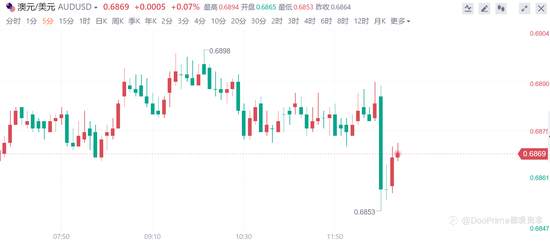 行业动态 | 澳大利亚央行再度加息50个基点,创有史以来最快紧缩速度