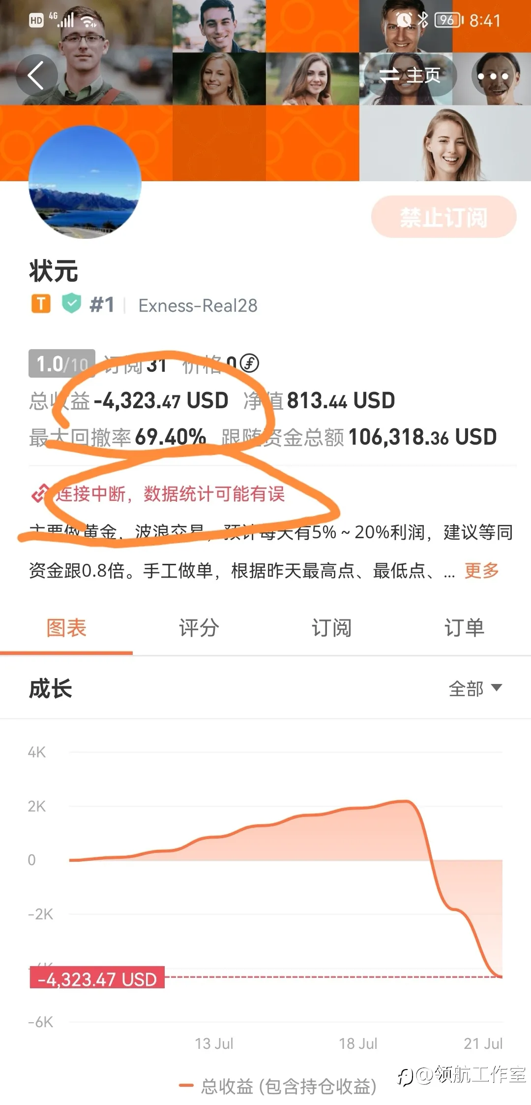 领航点评（4）：上周测评信号@状元爆仓出局了！