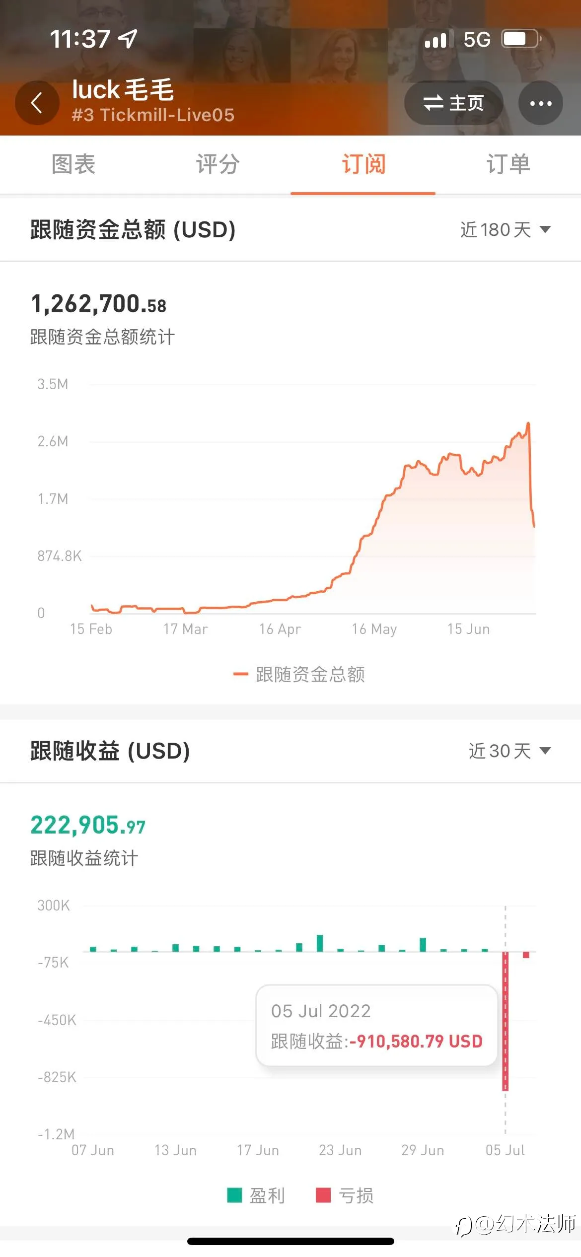 feed image