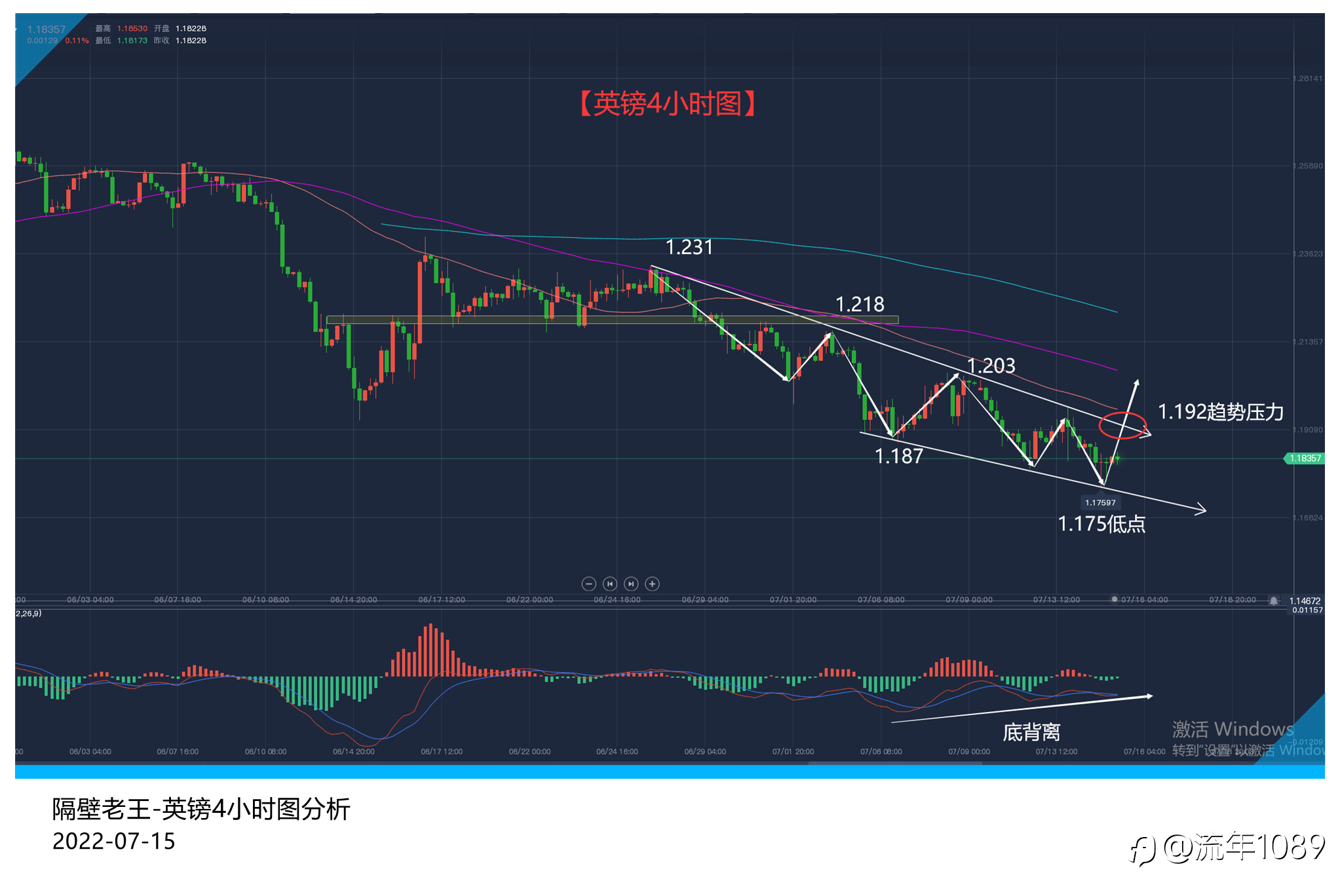 美元新高、英镑新低 为什么我满眼都是机会呢?
