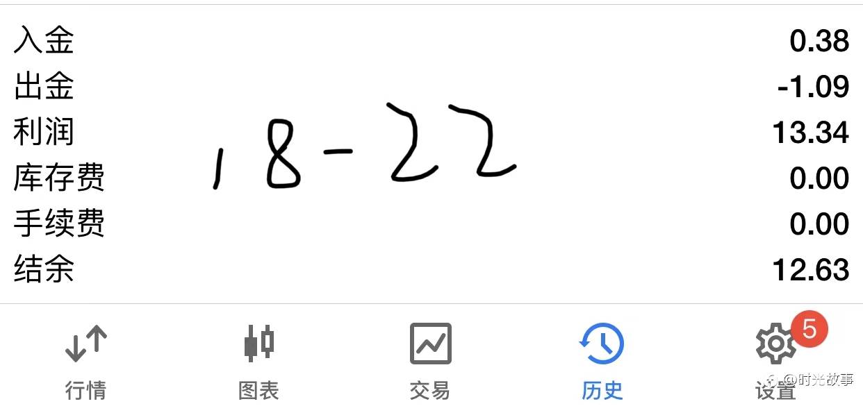 上周行情不错,错过了